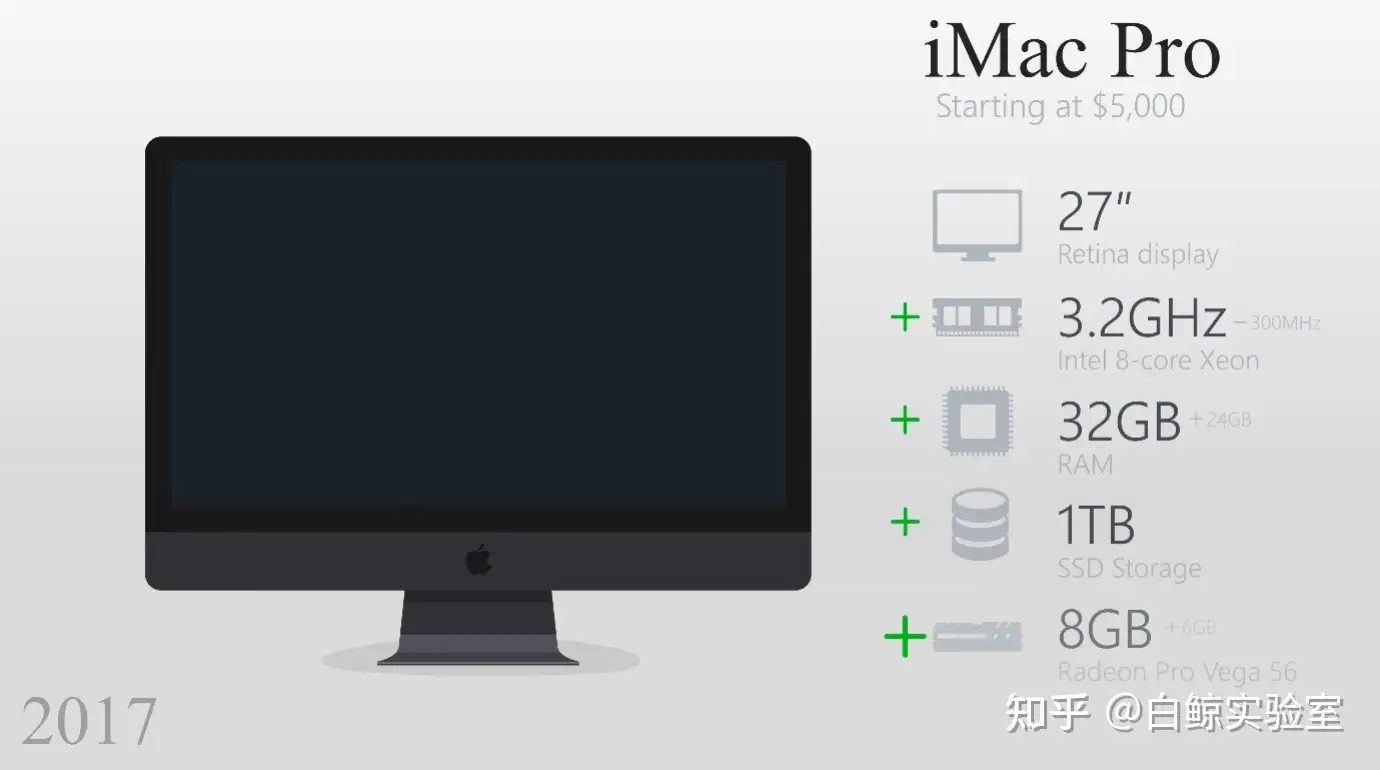 iMac这二十四年来的发展史细数苹果一体机每一代的变化有哪些？ - 知乎