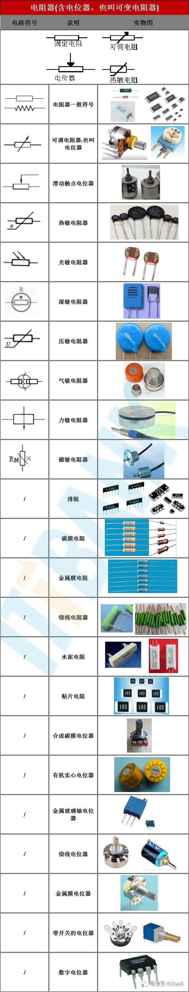 电子元器件电路符号 实物图 命名规则 很全 值得收藏 知乎