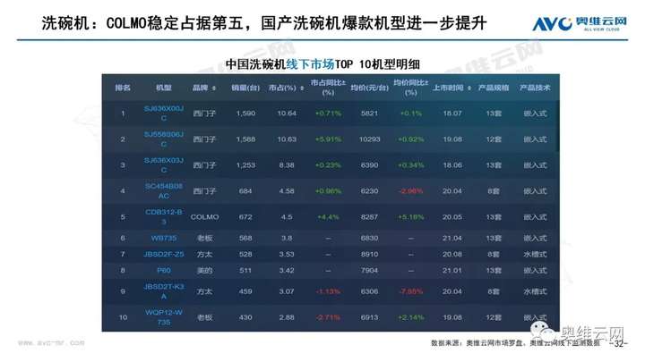 月报 | 2021年07月家电市场总结（线下篇）