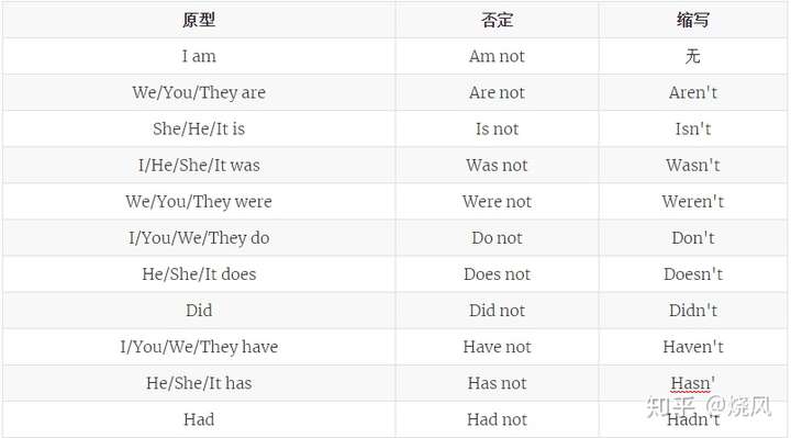 前段后端英文_后端 英文_后端 英文