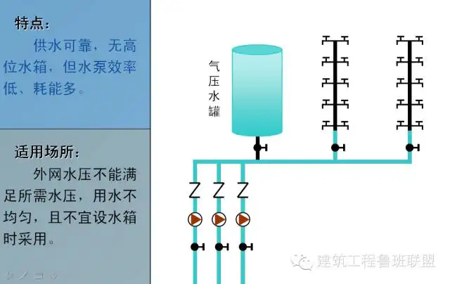 给排水工程最基础知识，适合收藏慢慢学！(图6)