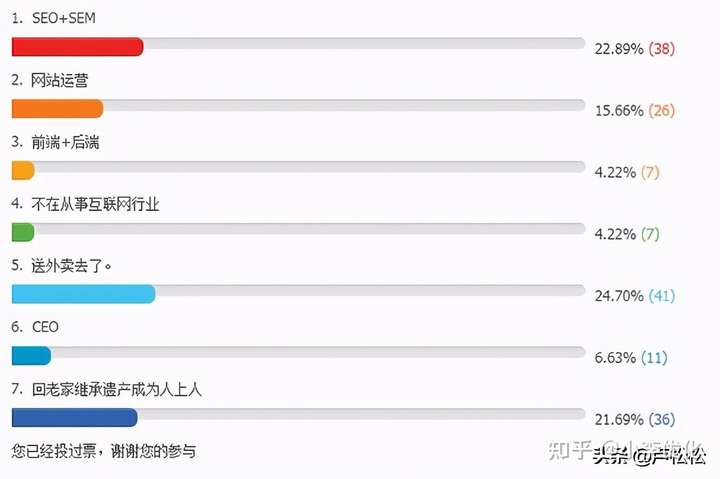 seo前景 要不要转行(seo转行选什么行业)