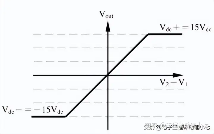 LM741 是什么芯片？LM741 参数+LM741 工作原理讲解，一文带你搞定
