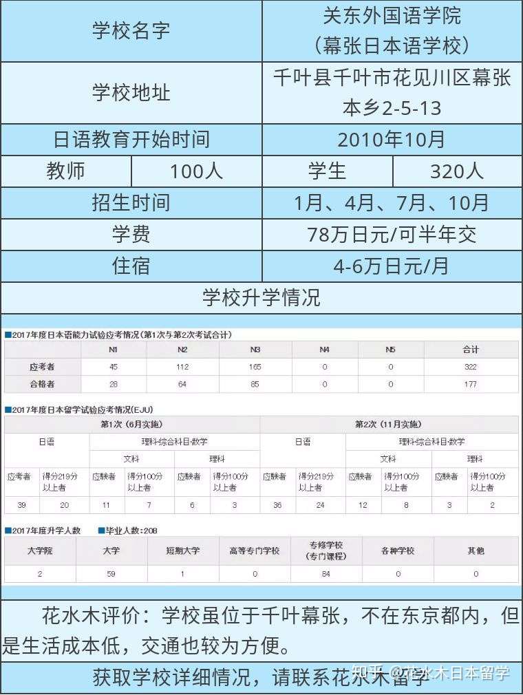 关东外国语学院 原幕张日本语学校 花水木留学 知乎