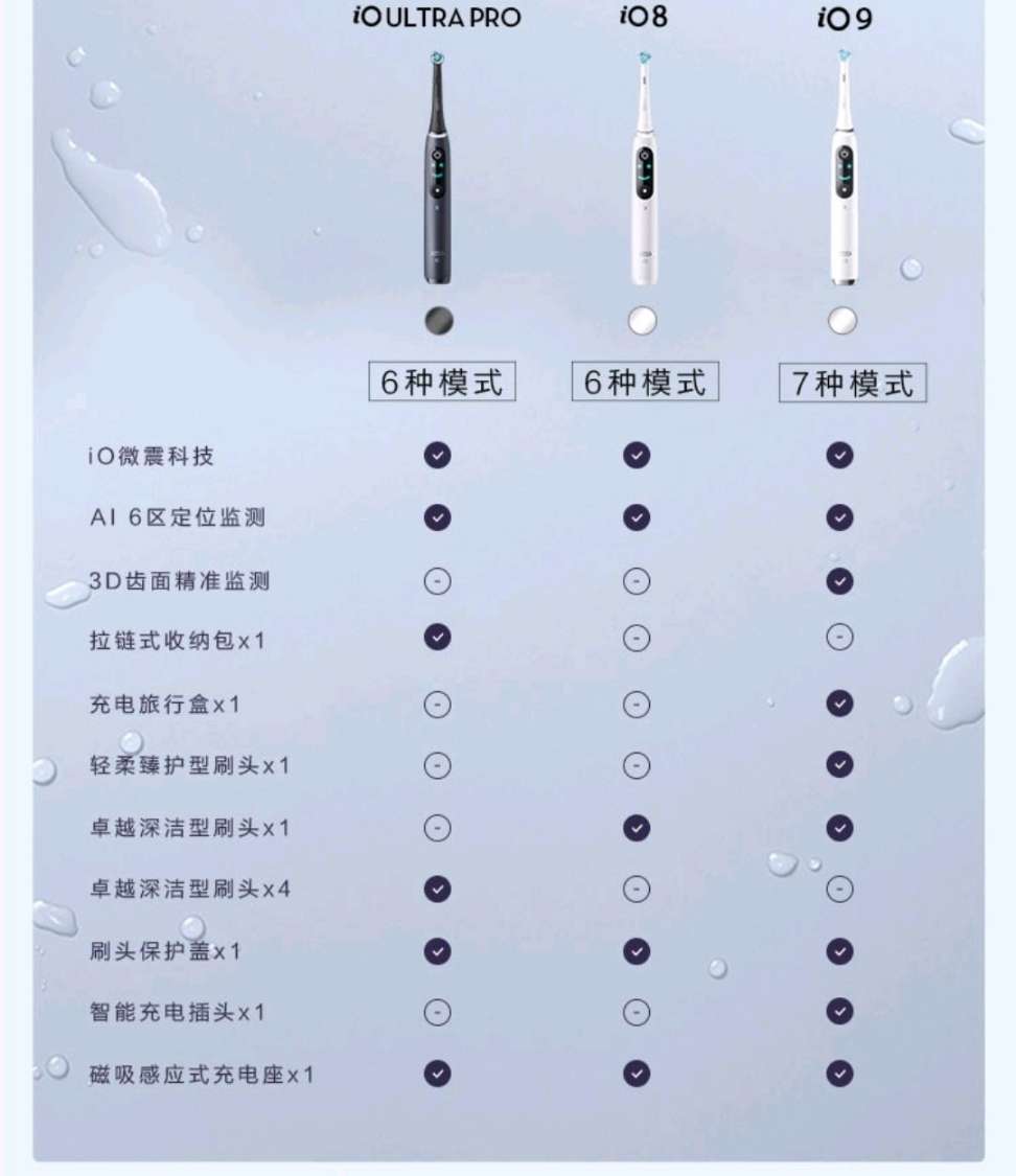 欧乐b电动牙刷哪款怎么选 哪款好用 2020年欧乐b电动牙刷性价比型号推荐 知乎