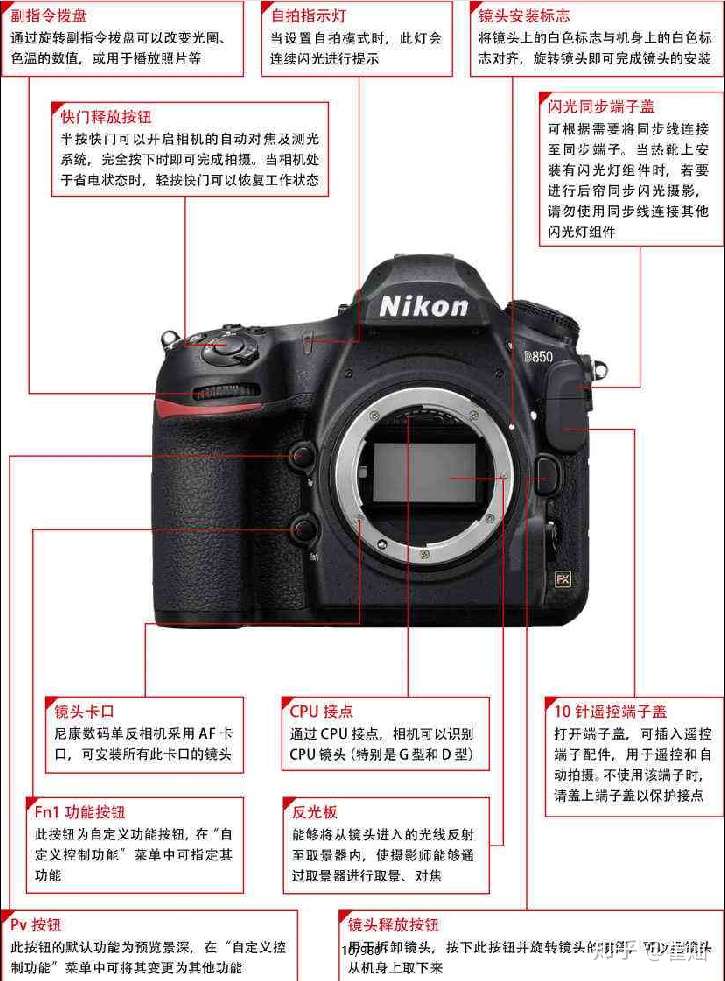 附录与补遗 尼康nikon D850单反相机的使用说明 实用摄影基础知识及快速出片指南 知乎