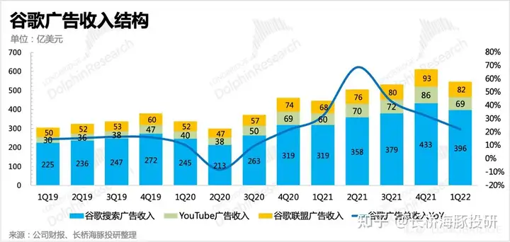 谷歌财报：逆风不断，大哥也吃力