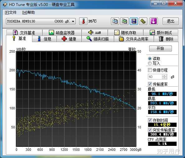 东芝p300和西数蓝盘选哪个啊?