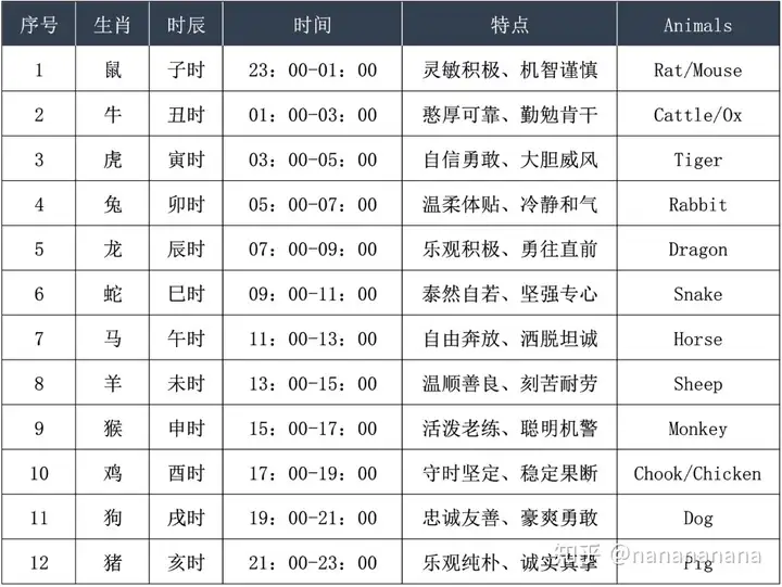 笑祭顽榴十堰生肖