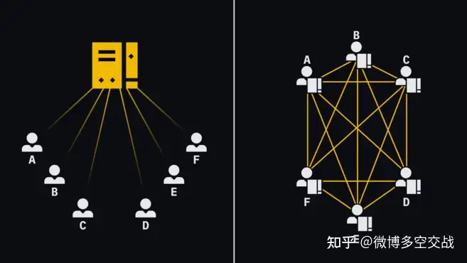 什么是区块链?以及优缺点