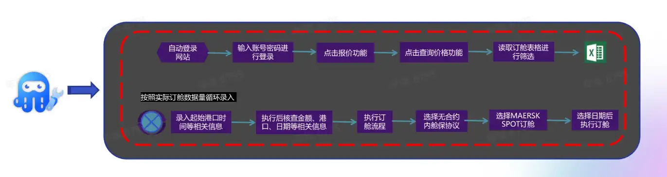 「实在RPA·交通物流数字员工」促进数字化转型加「数」度