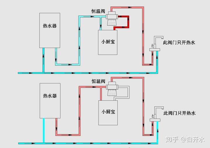 有燃氣熱水器還用安小廚寶麼如需安小廚寶是不是每個