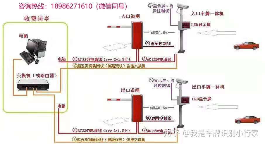 车牌识别系统咨询车牌识别系统地感线圈安装方法 知乎