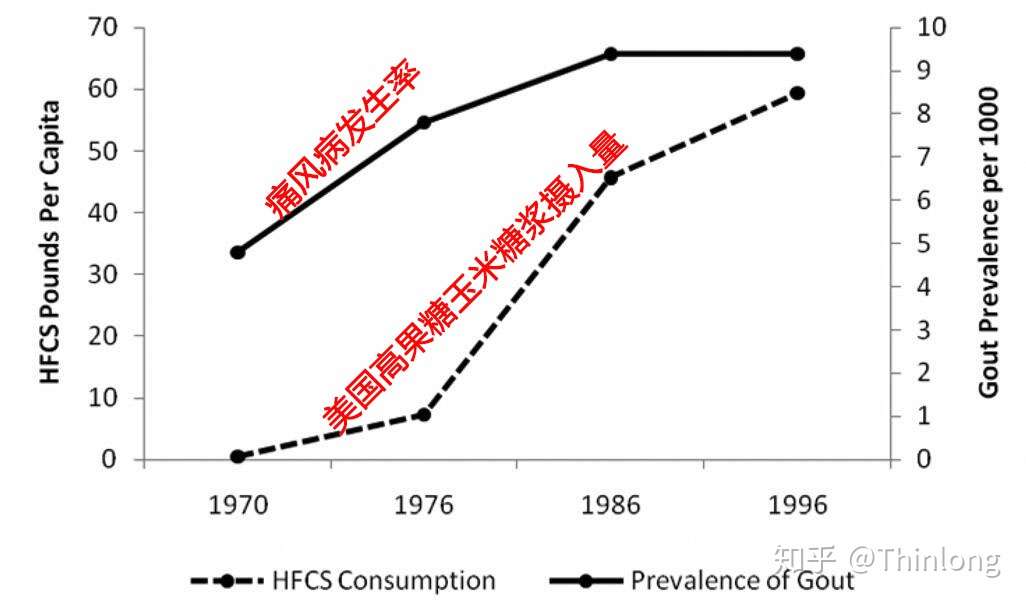 果葡糖浆 比白砂糖还恐怖 知乎