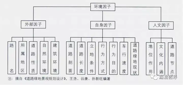 详解|城市道路绿地景观设计
