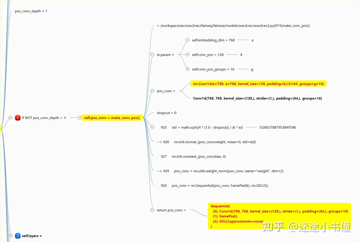 细读经典]wav2vec2-一个基于自学习的语音表示方法-2-模型构造- 知乎