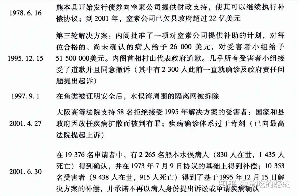 世界八大公害事件之一的日本水俣病事件，出现在1956年的秘密- 知乎