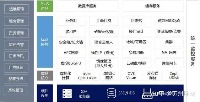 苏州超融合方案-全栈构建智能高效的云平台