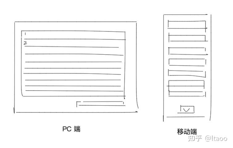 移动端与PC端列表