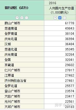 现代韩国gdp(2)