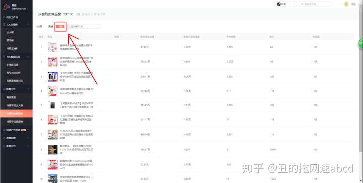 包含抖音接码号出售是真的吗安全吗可信吗知乎的词条