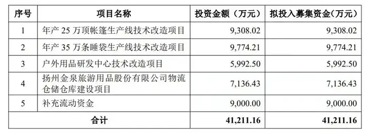 金泉股份海外销售占90%汇率风险大 纯代工毛利率低于同行（金泉科技ipo）