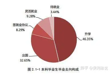 還真不是這樣,靈活就業是世界發展的主流趨勢.