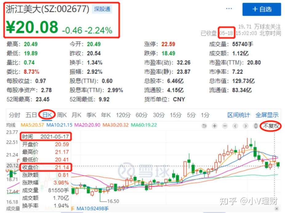 股票分红后的股价变化 知乎