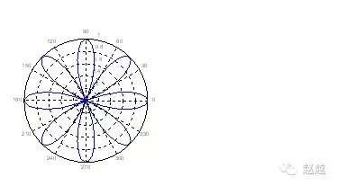 快速入门MATLAB(绘图篇)的图11