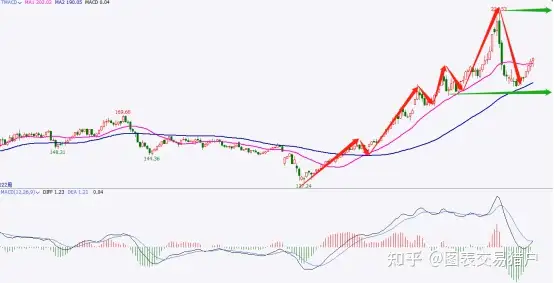 22 02 06市场观察日记 知乎