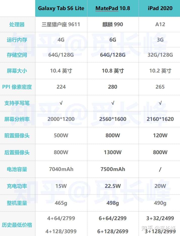 ipad2020和華為matepad108哪個值得買