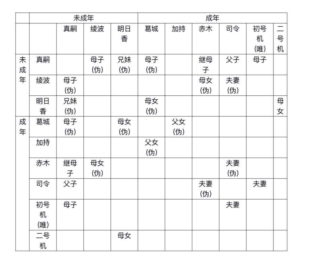 用 家庭 的视角 重读神作 新世纪福音战士 知乎