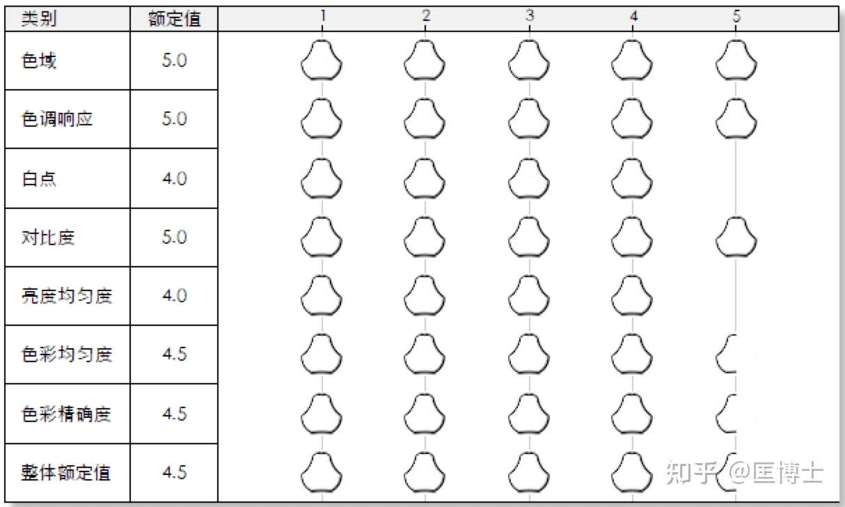 苹果笔记本屏幕素质怎么样 Macbook Pro 屏幕测评 知乎