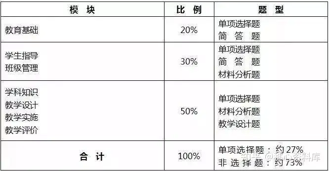 教师资格证2022报考时间是多久？报名入口在哪？考什么科目与内容？多久考？考试重点有哪些？看完这篇文章全知道！(教师资格证考试报名时间表2021)