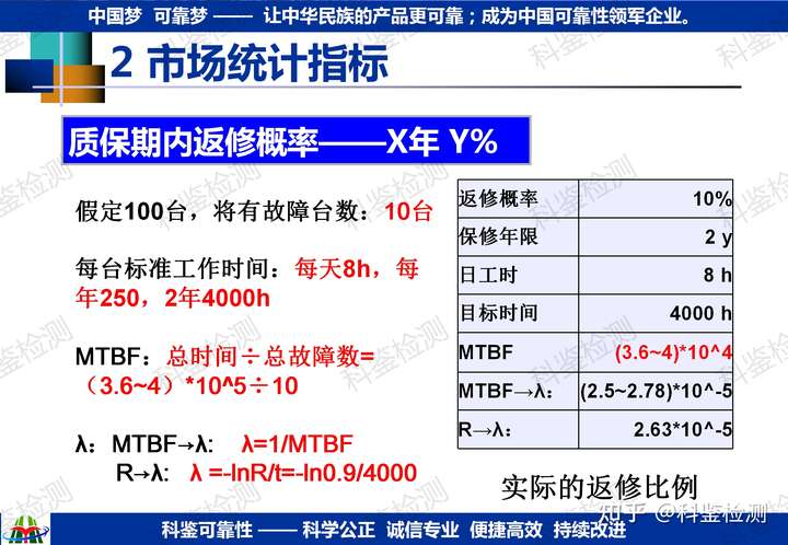 如何確定研發(fā)新品的可靠性指標(biāo)？(圖25)