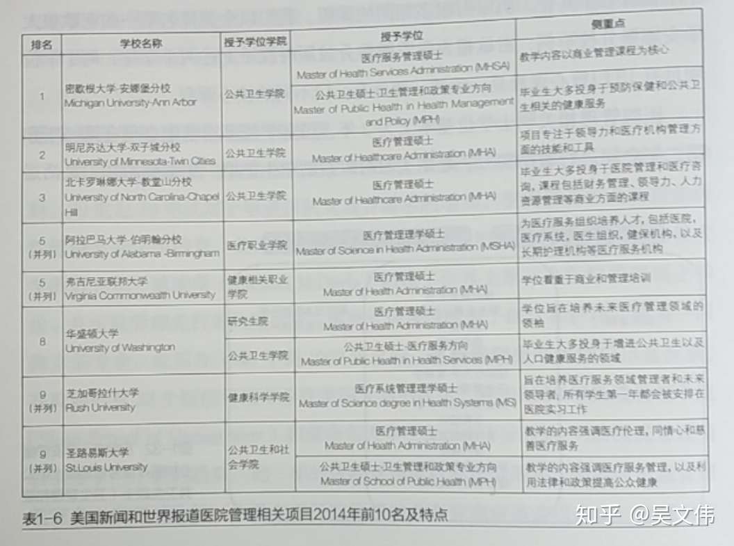 美国医院管理职业化之路 知乎