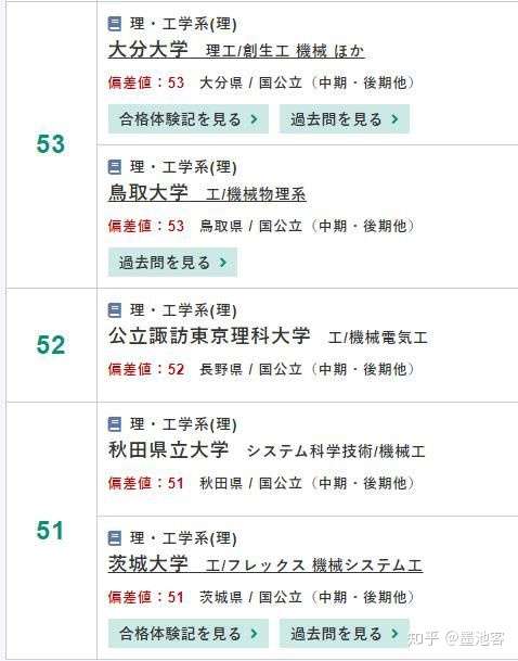 日本国公立大学东进偏差值排序 中期 后期 机械相关专业 知乎 日本国公立大学东进偏差值排序 中期 后期 机械相关专业 知乎