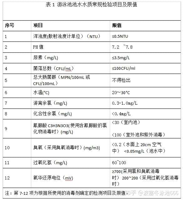 游泳池水质标准 知乎