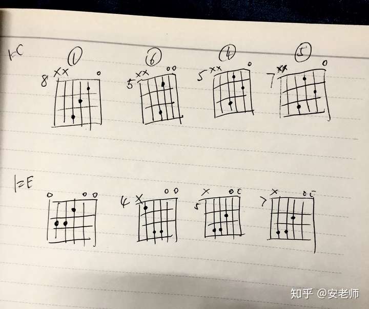 你常用的或者常见的高把位开放和弦有哪些