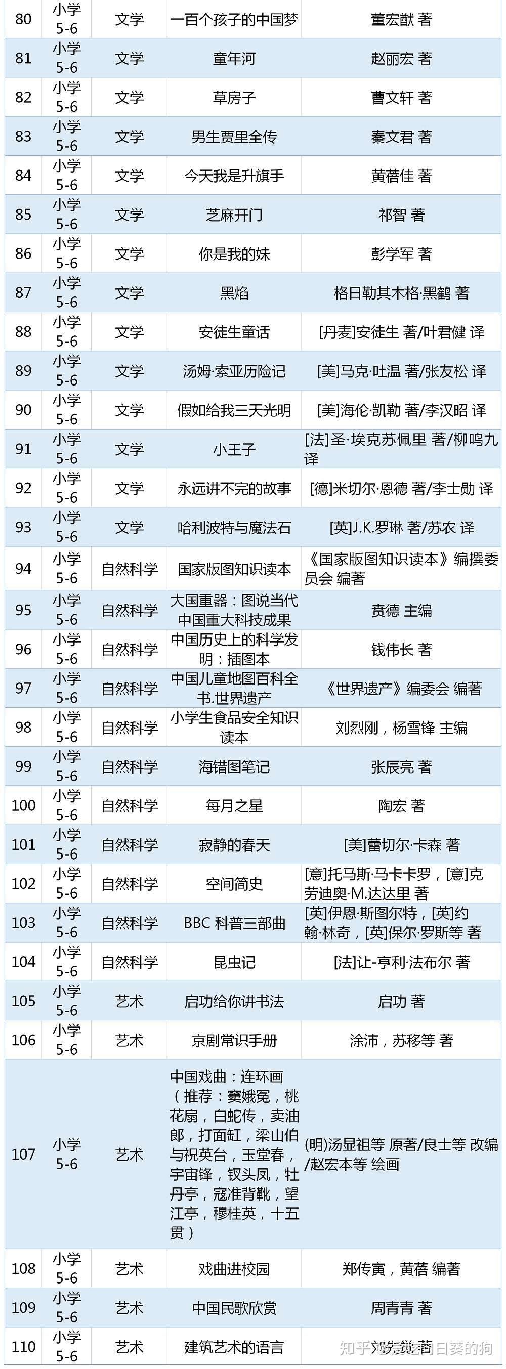 重磅书单 教育部首次发布中小学生阅读目录 让孩子爱上阅读 胜过100部垃圾动画片 知乎