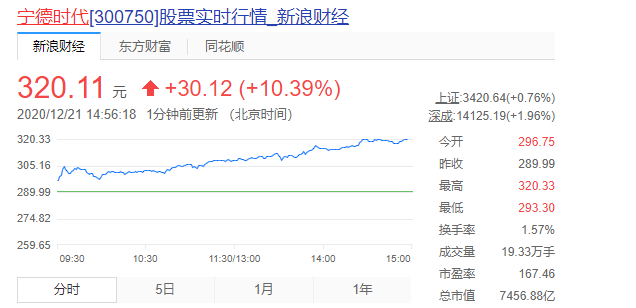 现在新能源的基金股票还能上车吗?