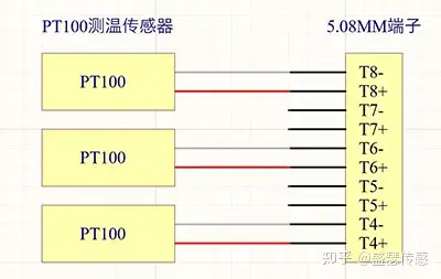 1-4路pt100三线1-8路和k型热电偶