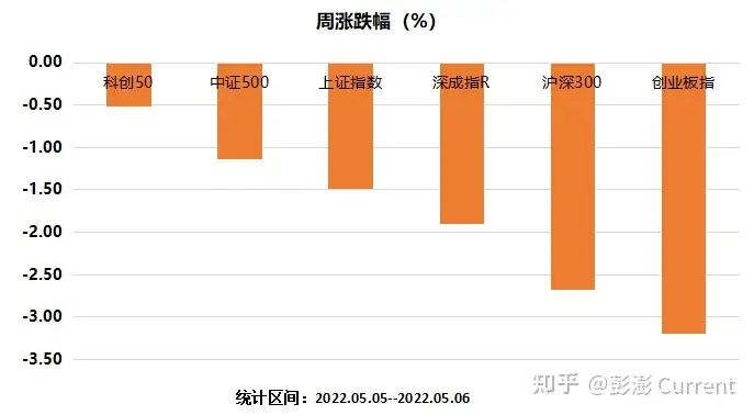 全球加息潮已至，如何应对