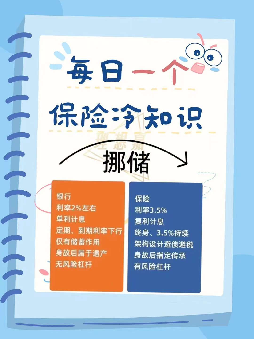 人在险途如鱼得水 的想法: 当定期存款利率遇上增额终身寿险 | 终身