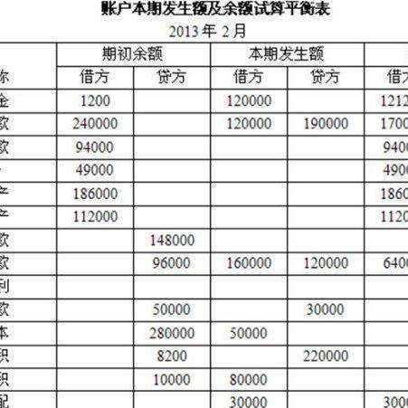 財(cái)務(wù)會(huì)計(jì)分錄 (財(cái)務(wù)會(huì)計(jì)分錄大全)