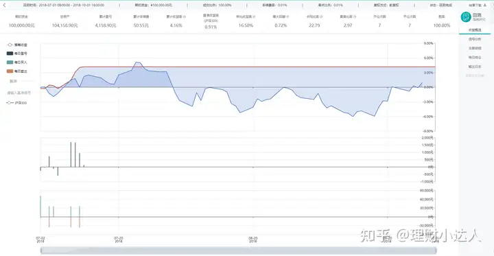 网格交易法（期货）