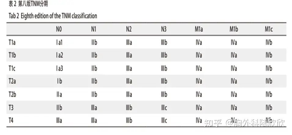 肺癌第8版分期TNM分期- 知乎