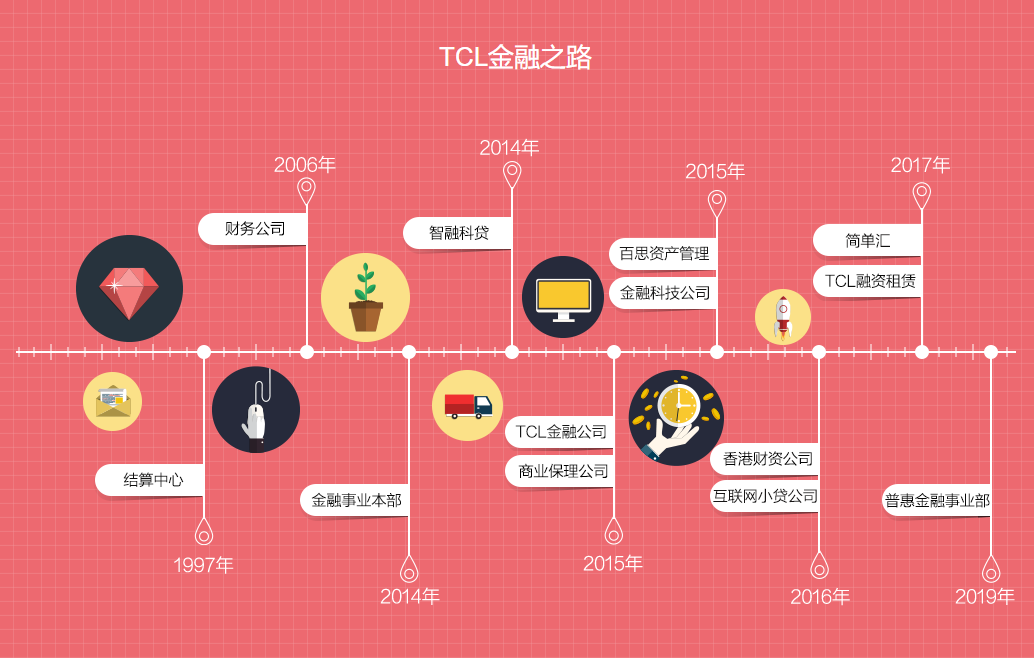 Tcl金融教你如何玩转知识管理线上工作坊 知乎