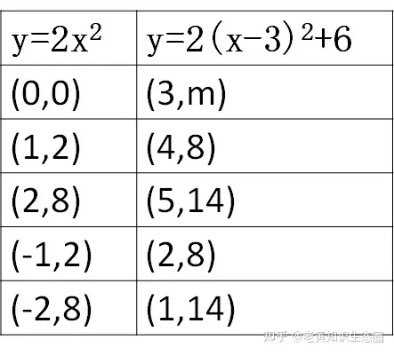 阻碍反思为哪般 22深圳中考数学这道抛物线平移问题失真太厉害 知乎