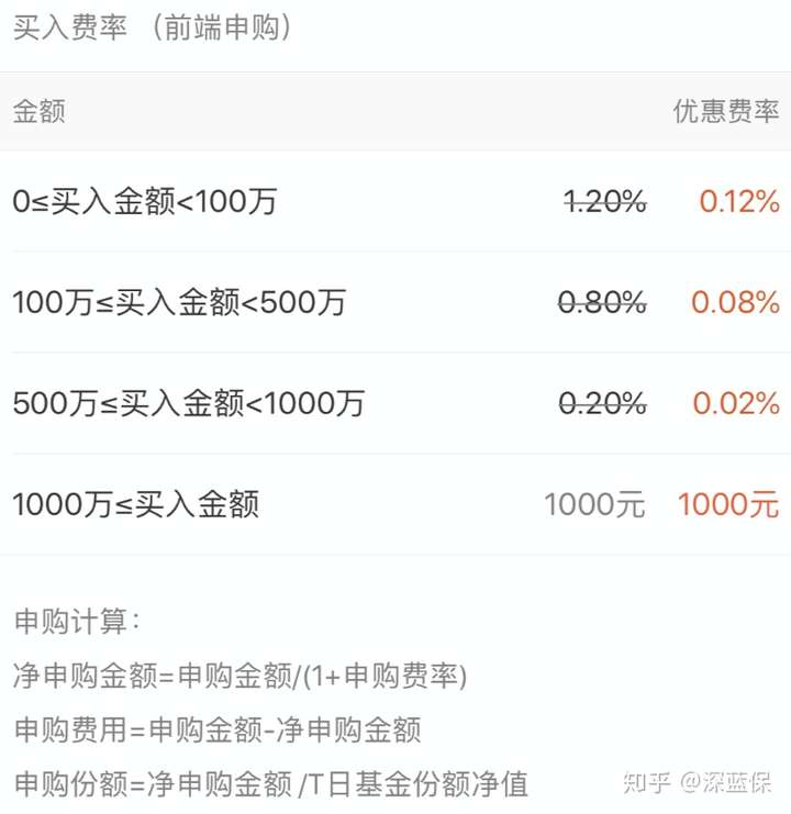 基金想赚钱,必须克服人性的恐惧,越跌越买,才能拿到更多低成本的筹码! QQ技巧 第10张-财神QQ 基金想赚钱,必须克服人性的恐惧,越跌越买,才能拿到更多低成本的筹码! QQ技巧 第10张